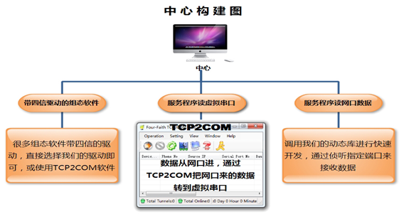 污水處理監(jiān)測(cè)系統(tǒng)應(yīng)用方案 軟件開發(fā)的關(guān)鍵要素與實(shí)踐指南