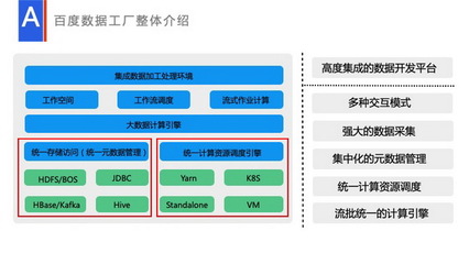流式數(shù)據(jù)處理在數(shù)據(jù)工廠的應(yīng)用與實(shí)踐