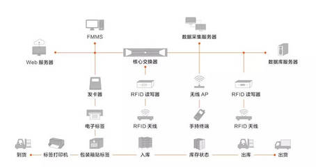 中國創(chuàng)新力量 譽洋智慧工廠——以數(shù)據(jù)處理服務(wù)聚合全球前沿技術(shù)