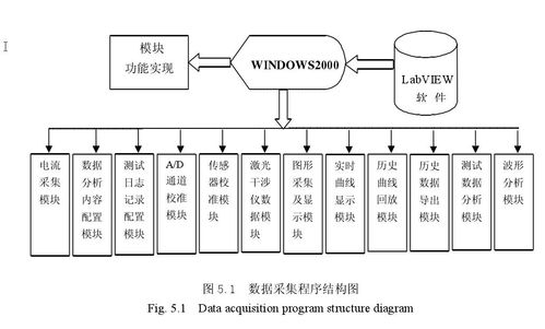 基于labview的數(shù)控機(jī)床網(wǎng)絡(luò)測控系統(tǒng) 基于b s模式的軟件設(shè)計 一