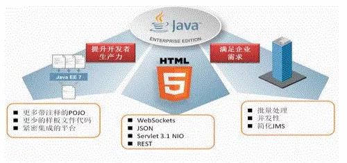 軟件編程語(yǔ)言這么多,為什么淄博小伙伴選擇java呢